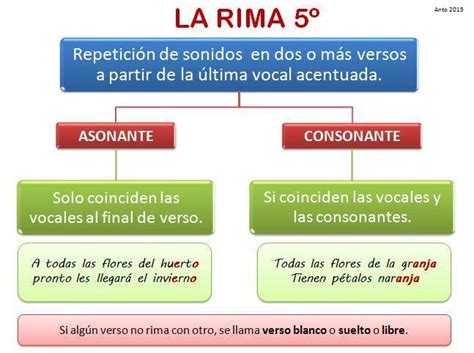 Qué Es La Rima Consonante Y Asonante Con Ejemplos Brainlylat
