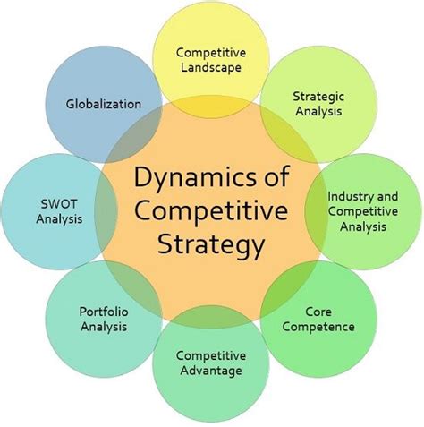 6 Types Of Competitive Strategy How To Decide Your One Career Cliff