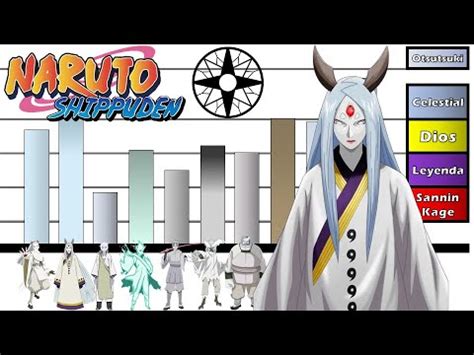 Explicaci N Rangos Y Niveles De Poder Del Clan Otsutsuki Naruto Shippuden Boruto Youtube