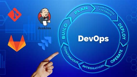 What Is Devops A Comprehensive Beginners Guide