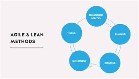 Tips To Build A Lean Agile Leadership Culture Lean Leaders Plus