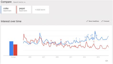 Data, code and interactives from the google news lab team, using google data. How to Use Google Trends for SEO | Amazee Metrics