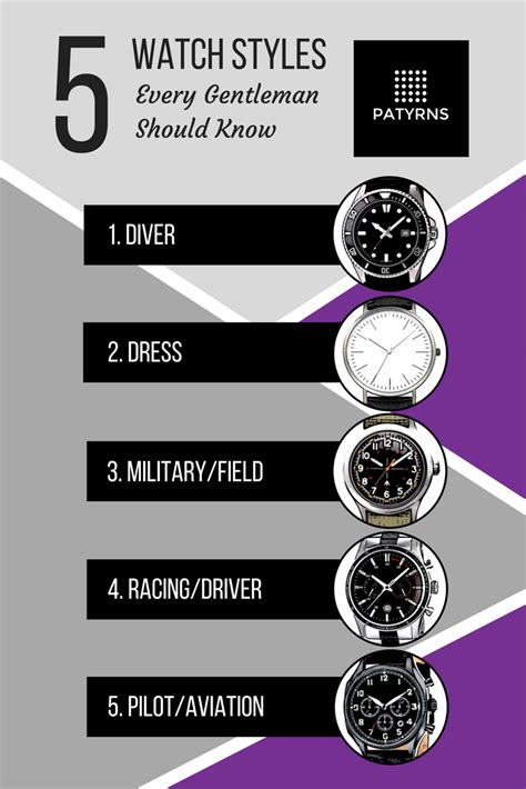 5 Watch Styles Every Gentleman Should Know Diver Dress Military