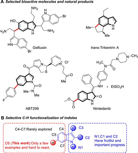 Frontiers Brønsted acid catalyzed remote C6 functionalization of 2 3