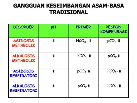 PPT - ACID-BASE BALANCE PowerPoint Presentation, free download - ID:9201732