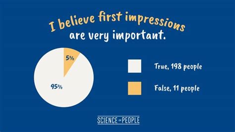 The Ultimate Guide To Making A Great First Impression Even Online