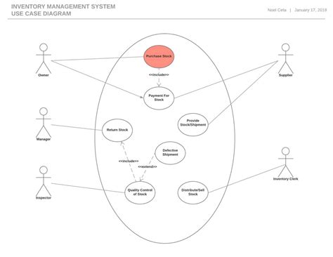 Create Uml Business Use Case Diagram Online Honstyle