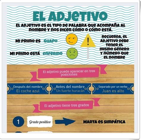 El Adjetivo Infografía De Lengua Española De Primaria Learning