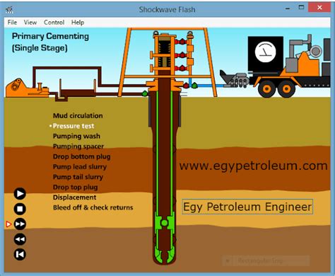 Cementing Oil Wells Animation