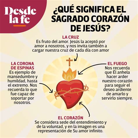 Significado Imagen Del Sagrado Corazón De Jesús Desde La Fe