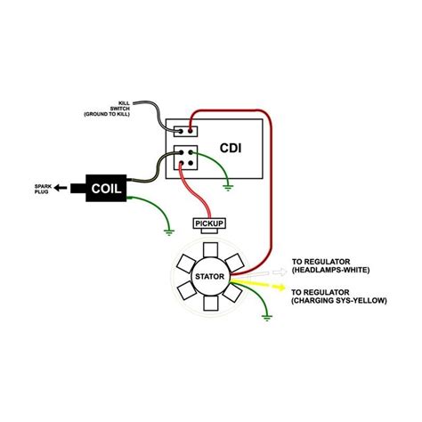 In need of a wiring diagram for a royal enfield 1939 250cc side valve model d. Atv Cdi Box Wiring Diagram Four Wire 125cc