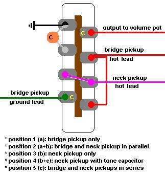 Fender strat pickup wiring diagram free download strat. Telecaster 5 Way Switch Wiring Diagram P90 And Single Coil - Collection - Wiring Diagram Sample