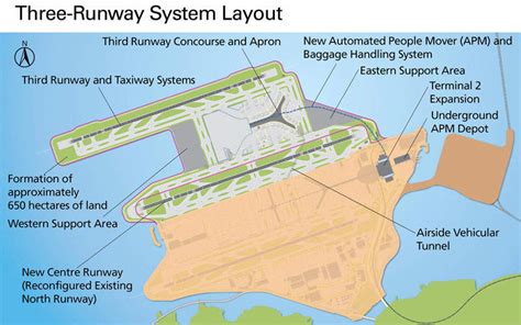 Hong Kong International Airport Hkia Expansion Airport Technology