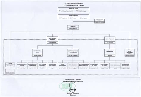 Struktur Jabatan Perusahaan Asuransi Delinewstv