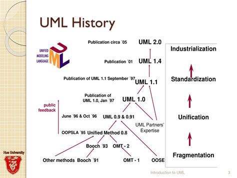 Ppt Uml Unified Modeling Language Powerpoint Presentation Free