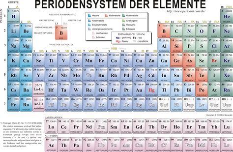 We did not find results for: Periodensystem Der Elemente Zum Ausdrucken Kostenlos | Kalender