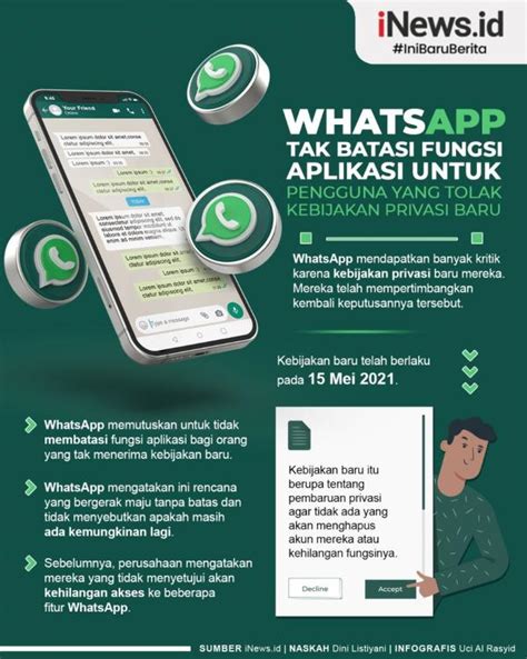 Infografis Whatsapp Tak Batasi Fungsi Aplikasi