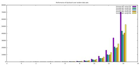 Gnuplot Histogram Chart With Overlap Stack Overflow Vrogue Co