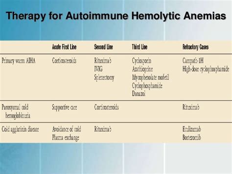 Hemolytic Anemia