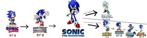 Sonic Game Timeline Theory By Nintrendodude On Deviantart