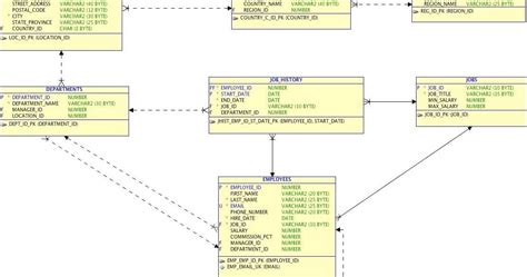 SQL Básico exemplos em esquema de banco de dados relacional Limon Tec