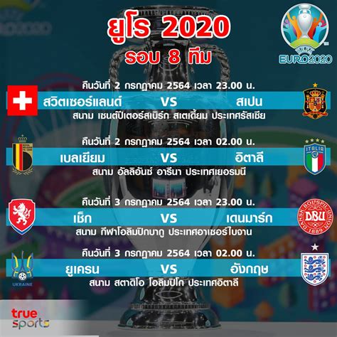 ถ่ายทอดสด ฟุตบอล ยูโร 2020 มีทั้งหมด 122 เนื้อหา อังกฤษจัดเคนลุ้นแชมป์สมัยแรก,อิตาลีมีอิมโมบิเล่ซัดนัดชิงยูโร nbt 2hd ยิงสด เช็กโปรแกรมถ่ายทอดสดพร้อมสายแข่งขันยูโร 2020 รอบ 8 ทีมสุดท้าย