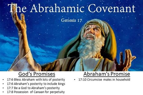 The Abrahamic Covenant Somehow This Became So Important To My