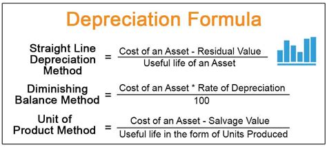 Activity Based Depreciation Method Formula And How To Calculate It Images
