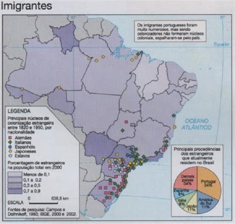 Hist Ria Da Imigra O No Brasil Enciclop Dia Global