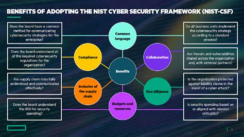 leveraging the nist cybersecurity framework for business security boulevard