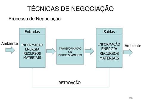 Ppt TÉcnicas De NegociaÇÃo Powerpoint Presentation Free Download