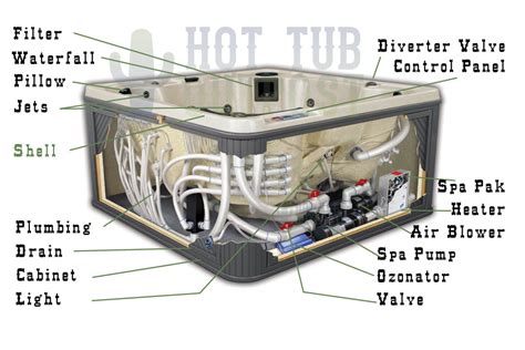 Hotspring Hot Tub Parts Products Guideline And Hot Tub Tips
