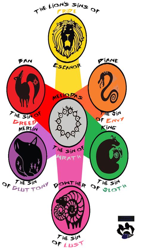 #7deadlysinsanime #7deadlysins #sevendeadlysinsanime #anime #