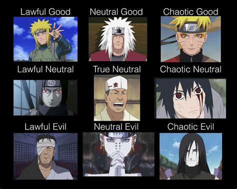 Naruto Shippuden Alignment Chart By Gothmegane123 On