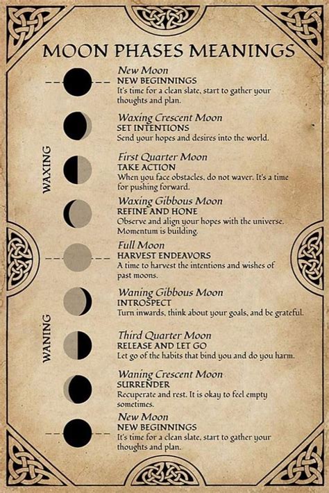 Moon Phases Meanings New Moon Rituals Wiccan Spell Book Moon Phases