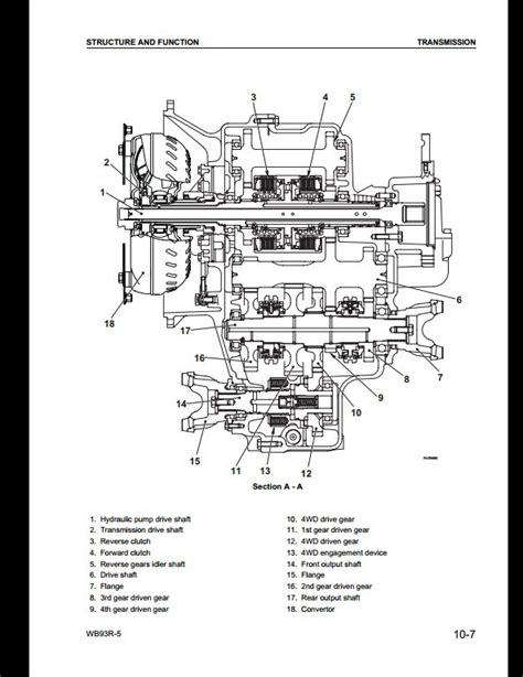Nox emission by 29% compared with the. KOMATSU PC200 5 PC220 5 WORKSHOP REPAIR MANUAL DOWNLOAD ...