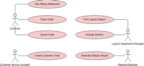 11 Order Management System Use Case Diagram Robhosking Diagram
