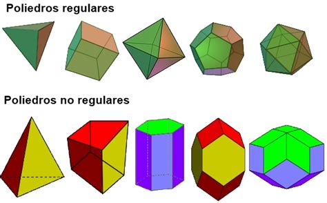 Poliedros Poliedros Regulares