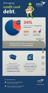 Pictures of How Does A Balance Transfer Affect Your Credit Score