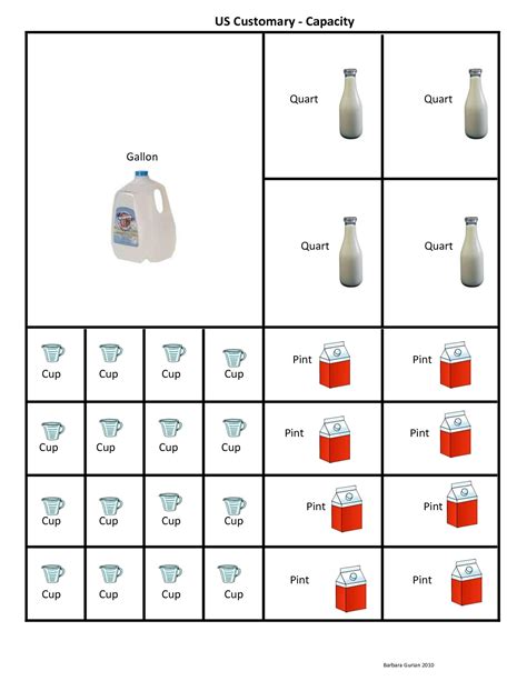 Cups Pints Quarts And Gallons Chart Bovenmen Shop