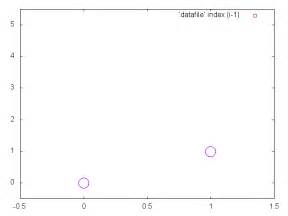  Animation In Gnuplot Itecnote