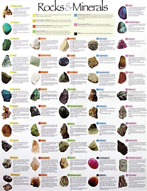 Free Rock And Mineral Charts