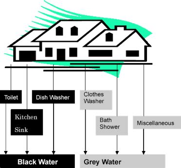 Dpupkp Sub Sistem Pengolahan Setempat Pada Sistem Pengelolaan Air