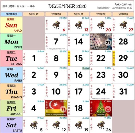 Апликаси ины менгандунги календари куда дари булан джануари сехингга декабрь 2020 года. Kalendar Kuda Tahun 2020 versi PDF dan JPEG