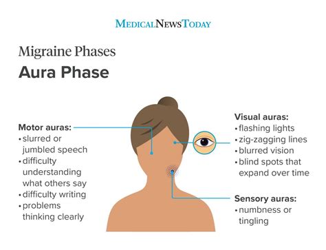 Migraine Vs Headache How To Tell The Difference