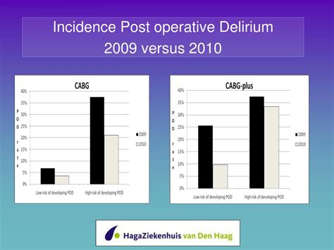 Ppt Stroke And Delirium Prevention In Cabg Surgery ‘the Haga Brain