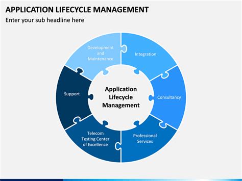 Application lifecycle management software (alm) is used to automatically track, accelerate and streamline the management of all your software and maintenance processes and workflows. Application Lifecycle Management PowerPoint Template ...