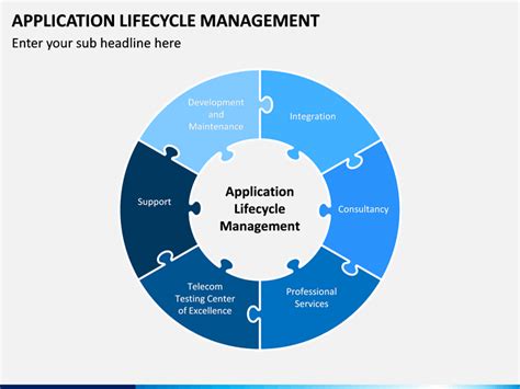 Sap provides digital support experience with solutions for autonomous application lifecycle management (alm) and service and support delivery for all customers and landscapes, integrating the products that make up. Application Lifecycle Management PowerPoint Template ...