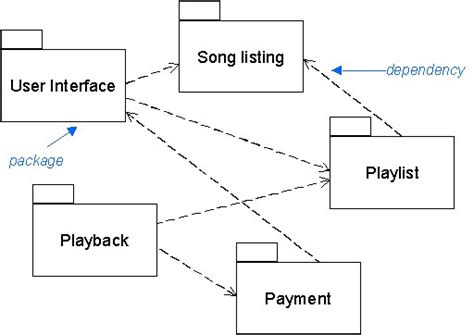 Simple Block Diagram