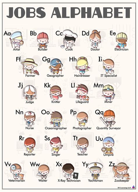 Buy Jobs Alphabet Chart With Occupations A To Z Laminated 14x195